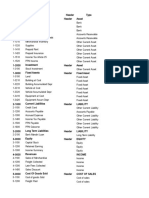 Daftar Akun-P1