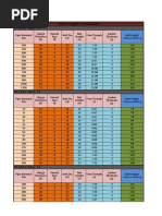 Bolt Length Calculation: IS 6392-Table 11