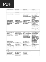 Cuadro Comparativo