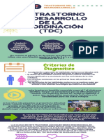 Infografia T.del Neurodesarrollo