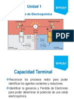 Unidad 1. Principios de Electroquímica