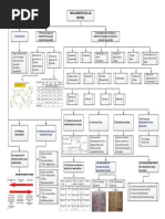 Endulzamiento Del Gas Natural Mapa PDF