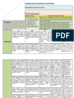 Matriz de Prog. Con Desemp