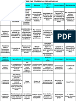 Quadro Sintese Tendencias Pedagogicas