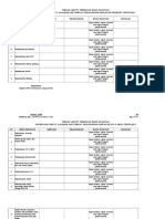 4.2.4 Ep 5 Tindak Lanjut Terhadap Hasil Evaluasi Tepat Waktu, Sasaran, Dan Tempat Pelaksanaan Kegiatan