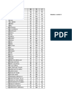 Dataset Obesitas Mhs