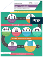 Infografia MASC 1 PDF