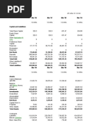 Sbi Balance Sheet