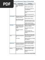 Pre-Contemplation: Stage of Change Characteristics Techniques