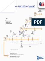 Linha Do Tempo - Processo Do Trabalho