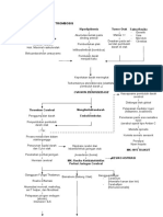 Patofisiologi Cva Trombosis