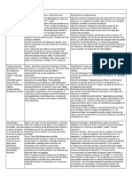 Dominios Cognitivos PDF