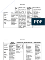 Drug Study of Furosemide