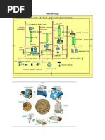 Feed Mill Design (ONIOT)