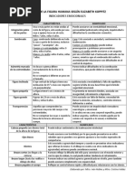 DFH - Indicadores Emocionales PDF