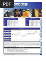 Daily Commodity Market Outlook Views & Report As of