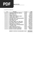 Steel Hypermart India PVT - LTD Interest On Loan