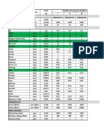 Perhitungan Index Pencemaran Kualitas Air