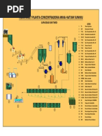 Flow Sheet Equipos