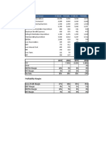 Particulars (INR in Crores) FY2015A FY2016A FY2017A FY2018A