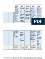 Tabla de Madurez Progresiva