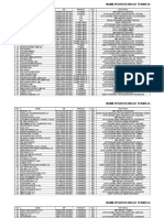 Data Peserta Diklat Tahun 2015