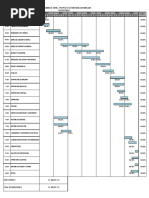 Cronograma de Obra PDF