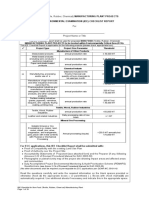 Non-Food Manufacturing Plants Projects