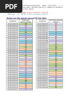 Below Are The Points Earned Till The Date