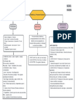 Mapa Conceptual 4