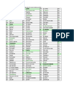 Cuadro de Codigos de Departamento y Municipios HONDURAS