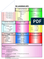 60 Langkah Apn