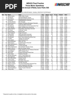 MENCS Final Practice Texas Motor Speedway 23rd Annual O'Reilly Auto Parts 500