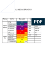 Escala Residual de Pigmentos