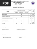 TOS PostTest