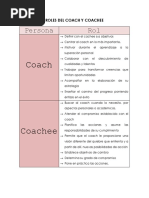 Roles Del Coach y Coachee