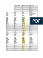 Base Form Simple Past Past Participle Spanish