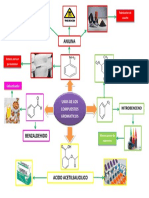 Mapa Mental Compuestos Aromaticos 2