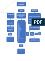 Mapa Conceptual Tarea 2 Dianaluciaroman