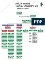 Struktur Organisasi Pusk TH 2019