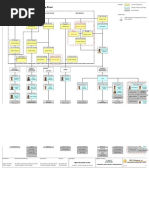 Organization Chart For SMS9 Batching Plant: SMCC Philippines, Inc