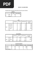 Karakterisitik Responden Berdasarkan Umur Dan Jenis Kelamin: Hasil Analisis Spss