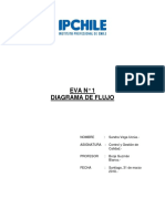 EVA 1 Gestion de Calidad