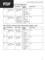 MID 130 PSID 6 Ground, Slow PWM Valves