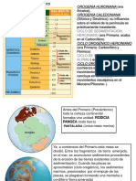 Evolución Geológica de España