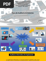 Mapa Mental Auditoria