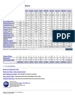 Astrophysics & Cosmology