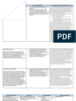 Ilp Graphic Organizer - Danielle Mailloux