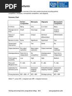 Market Structures PDF