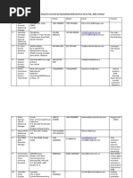 Gulfood Trade Enquiries Received During 18 22 Feb2018